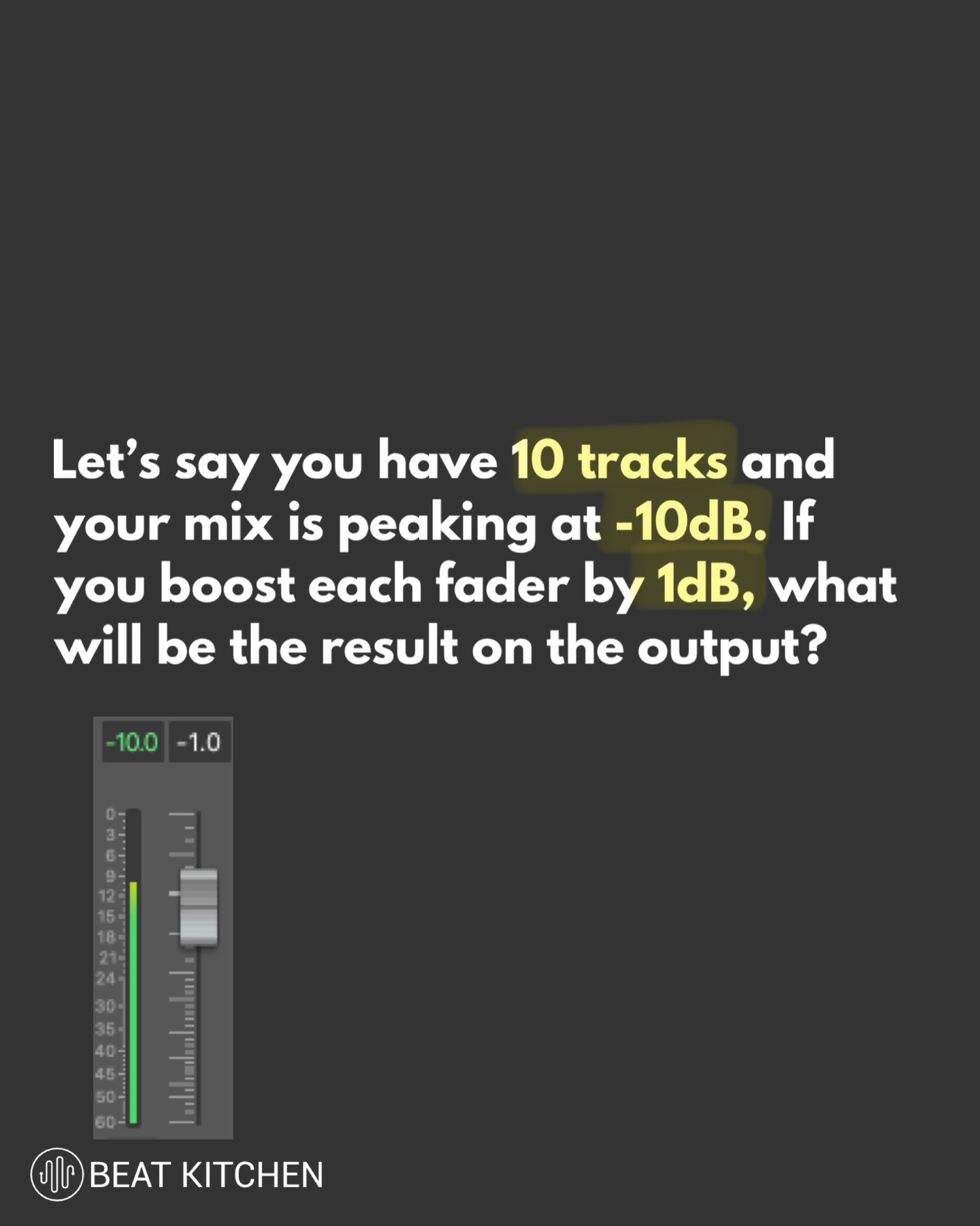 Text card with a DAW meter graphic asking: 10 tracks peaking at -10dB, boost each fader by 1dB, what happens to the output?