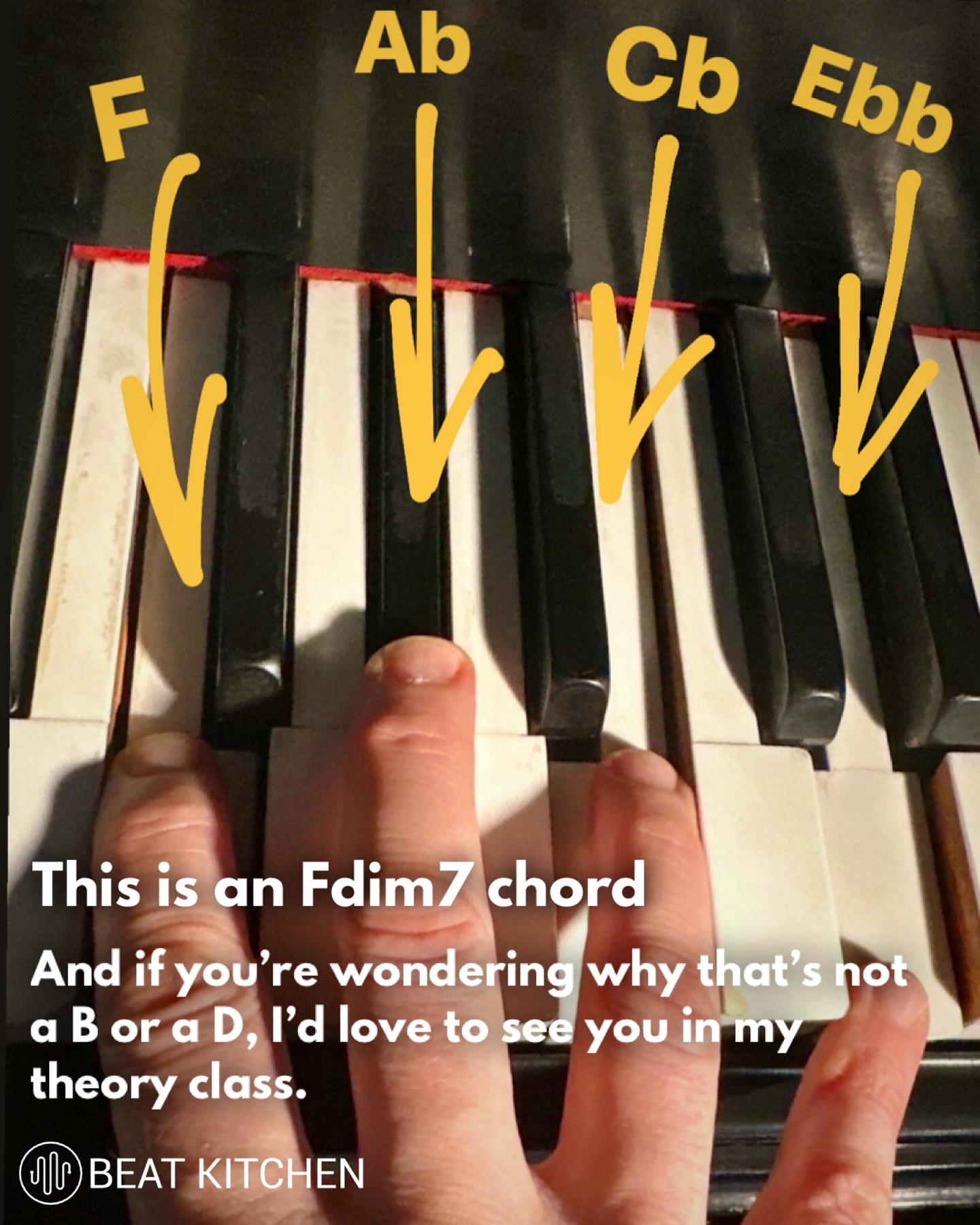 Photo of a hand playing an Fdim7 chord on piano with annotated note names: F, Ab, Cb, Ebb