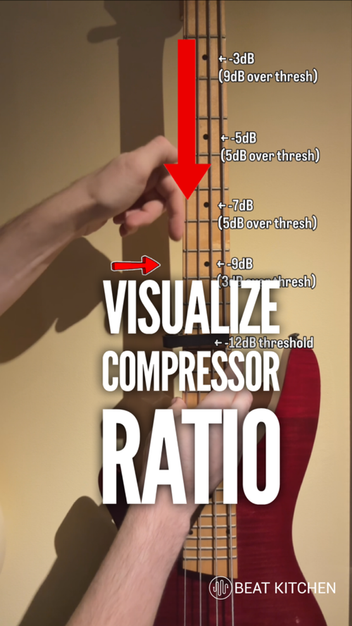 Video thumbnail: Okay, let’s talk about compressor ratio and let’s imagine that instead of pitch, this is level.