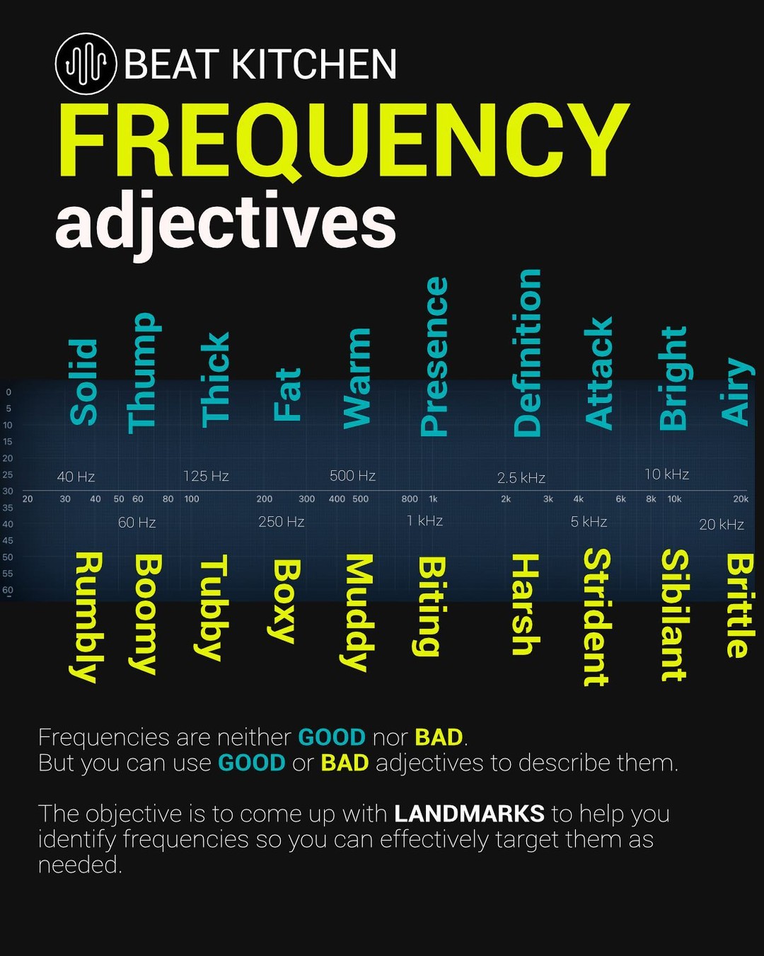 Chart mapping frequency ranges to descriptive adjectives used by audio engineers